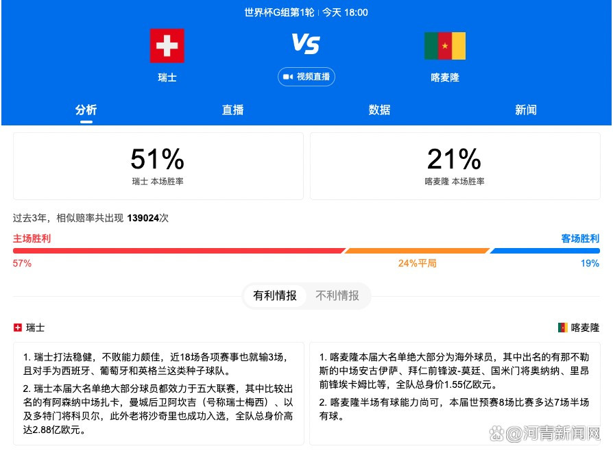 “我们确信从周六开始我们将取得好成绩，因为我信任球队。